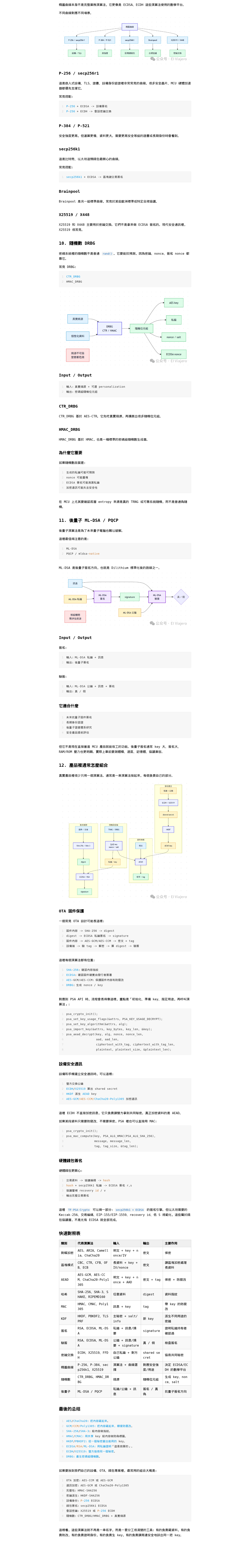密碼學小帳本：從 AES 到後量子，搞懂幾類演算法：微信公众号导出原始排版图（第 2 段，共 2 段）