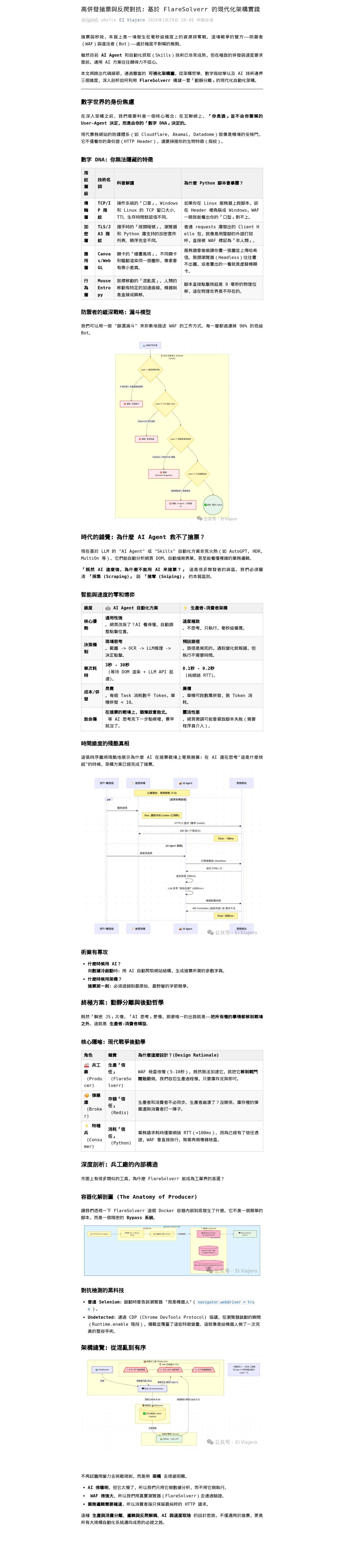 高併發搶票與反爬對抗:基於 FlareSolverr 的現代化架構實踐:微信公众号导出原始排版图