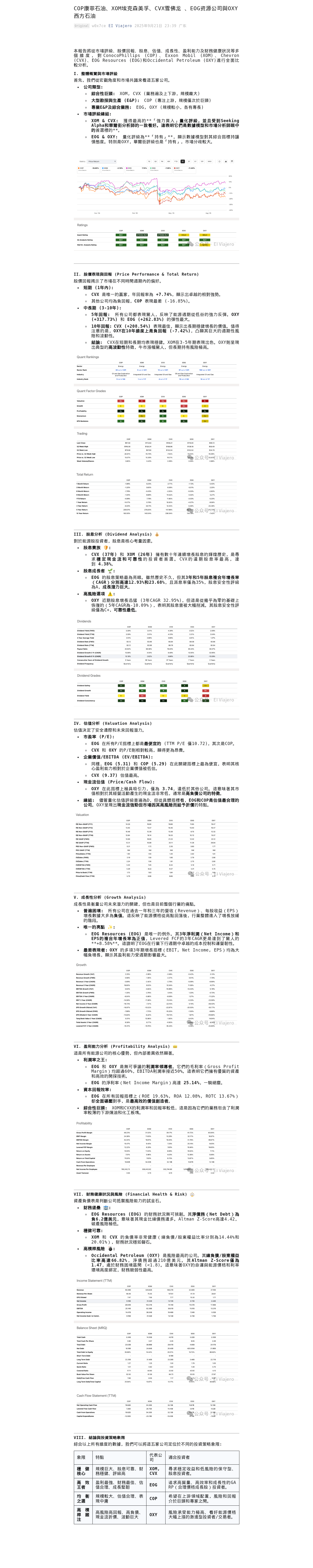 COP康菲石油、XOM埃克森美孚、CVX雪佛龙 、EOG资源公司與OXY西方石油:微信公众号导出原始排版图